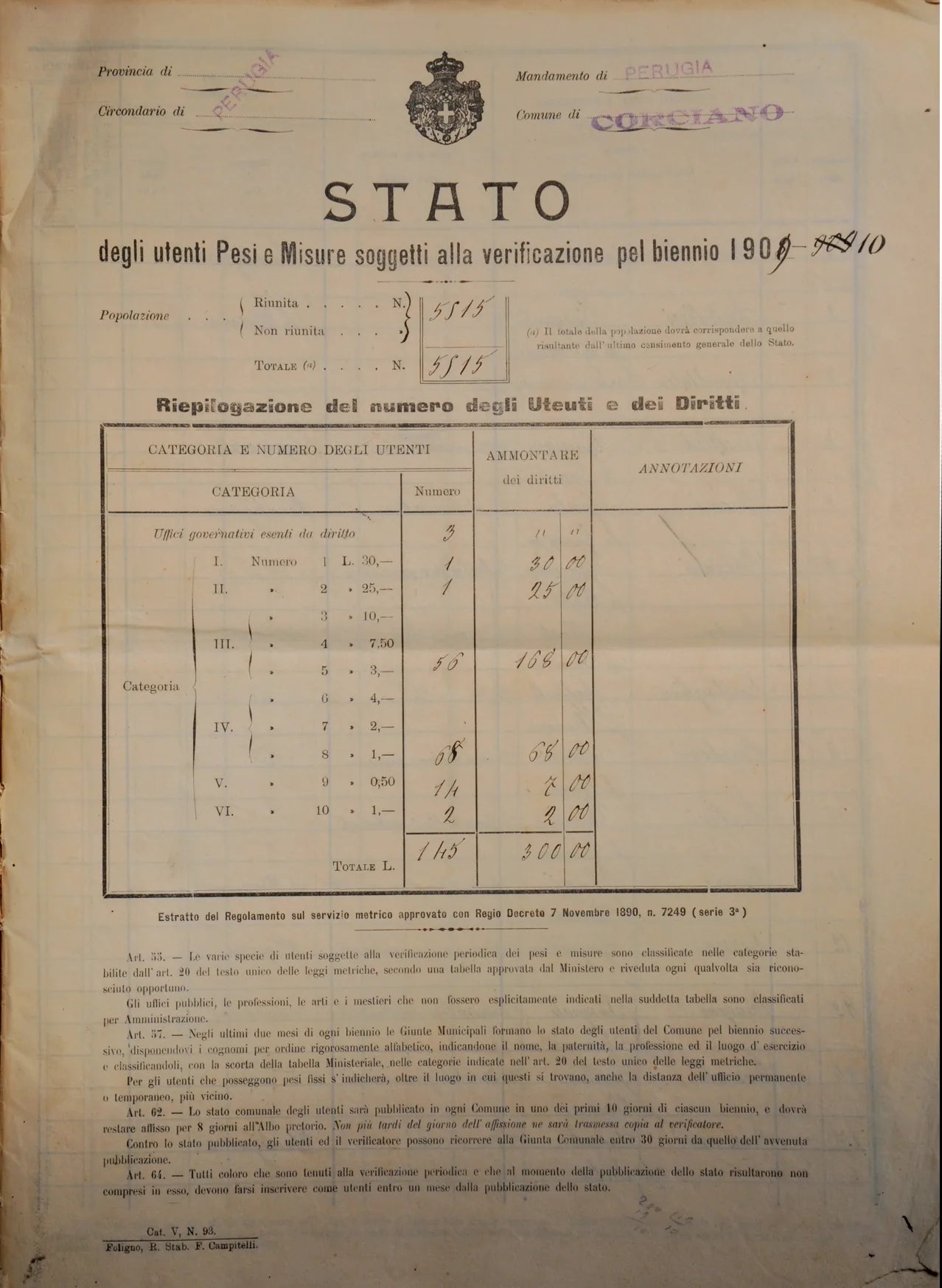 Pesi e Misure · 1909